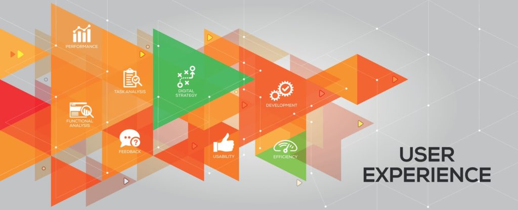 Digital Marketing for User Experience