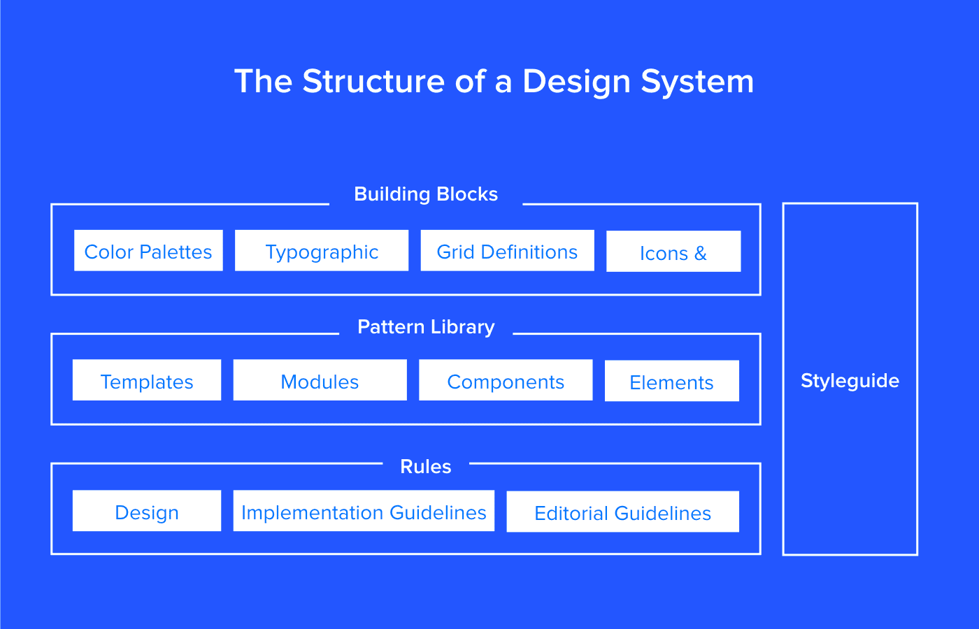 Linkedin Series :: Platform Structure - Concept3D