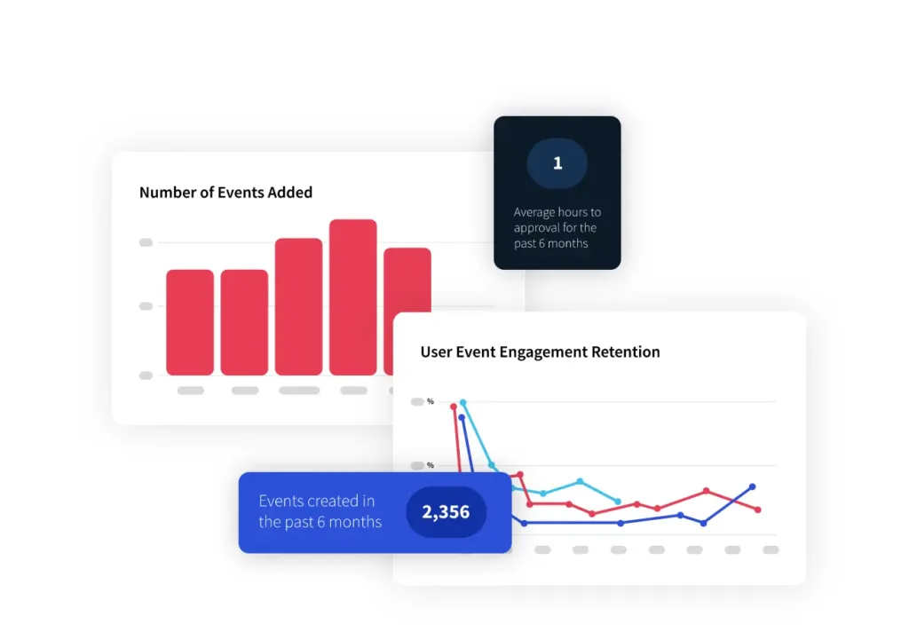 Number of events performance dashboard