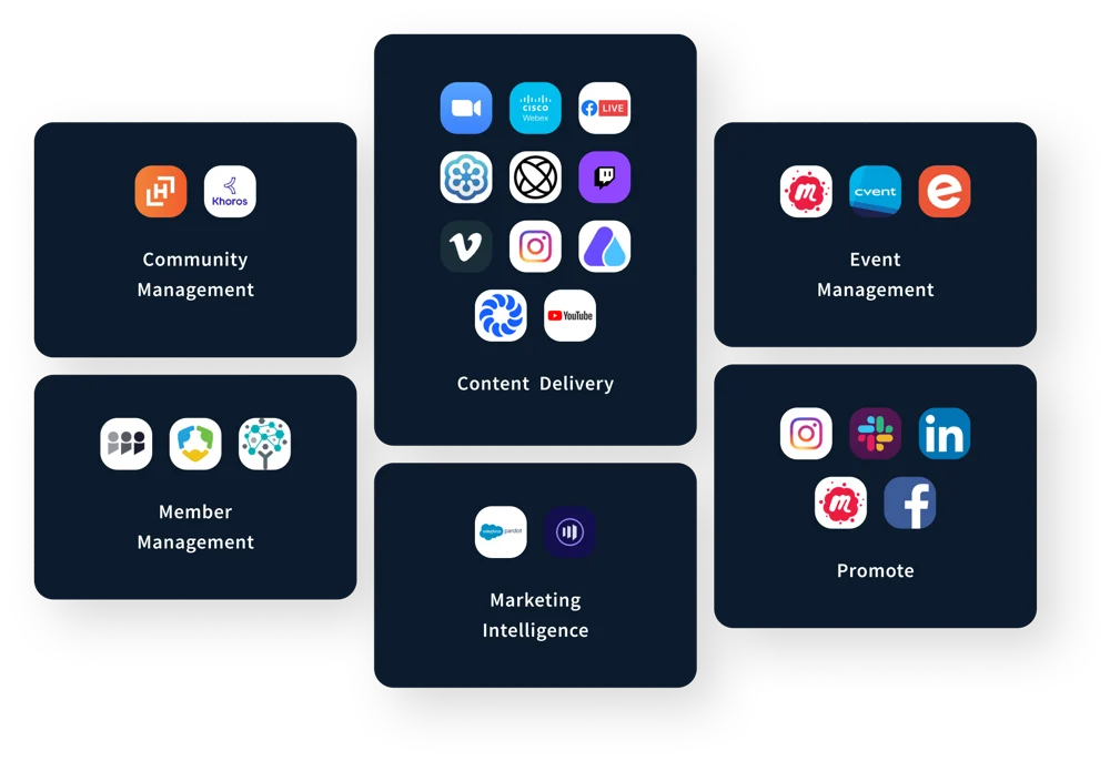 Localist Events integrations
