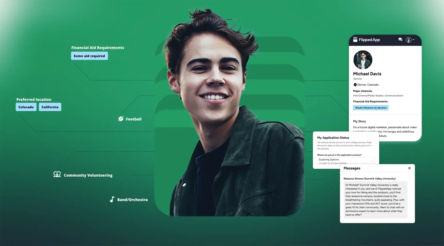 An artistic image with three main parts. On the left is a students preferred college interests, connecting to the middle piece which is a smiling student. The right side of the image shows screenshots of flippedapp where universities are messaging the students based off his preference.