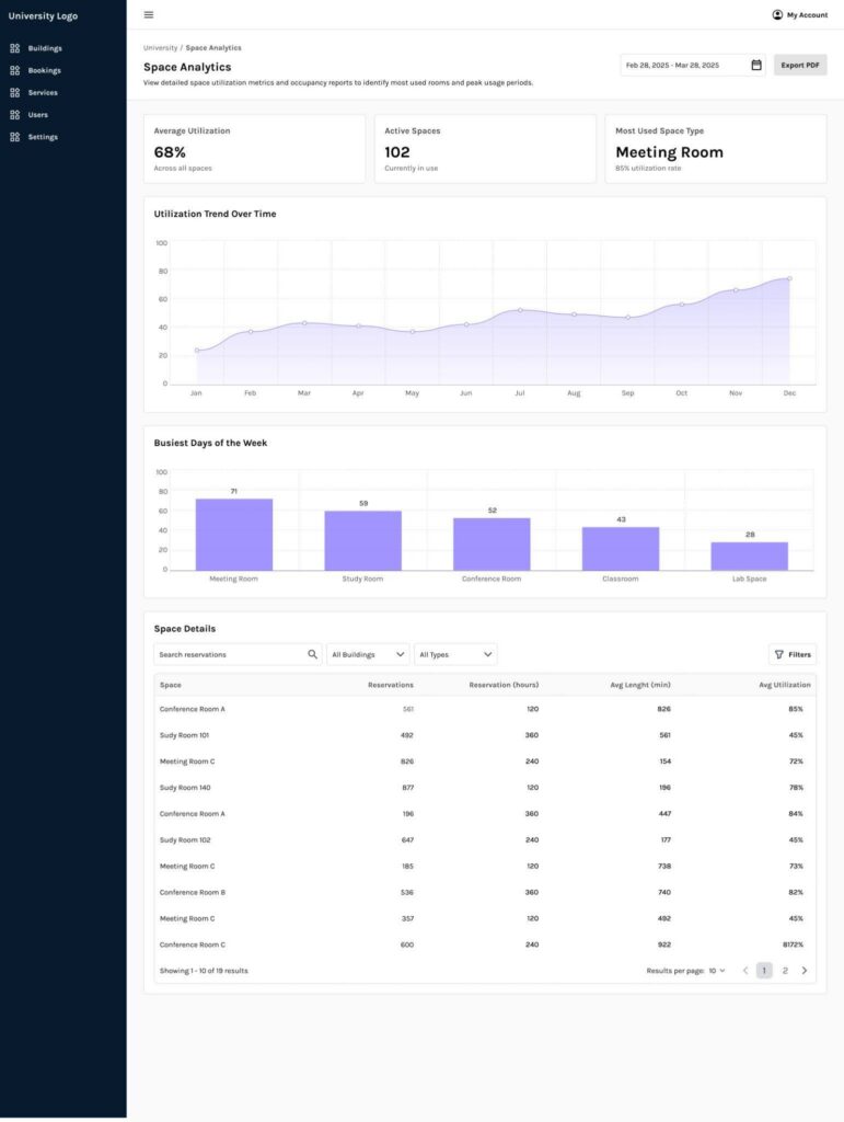 In-depth view of space analytics on the Concept3D portal