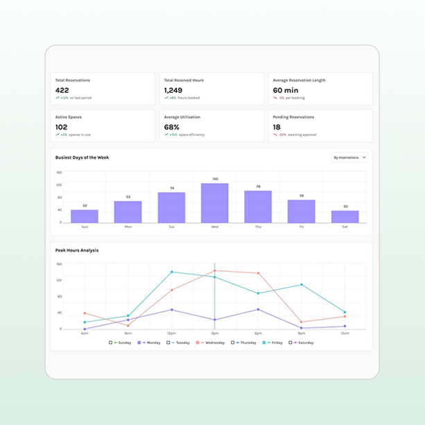 Room Reservation Analytics
