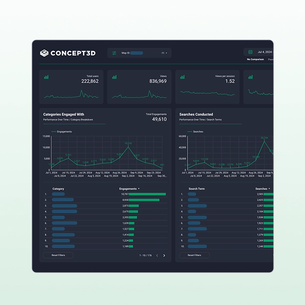Localist Events Analytics dashboard